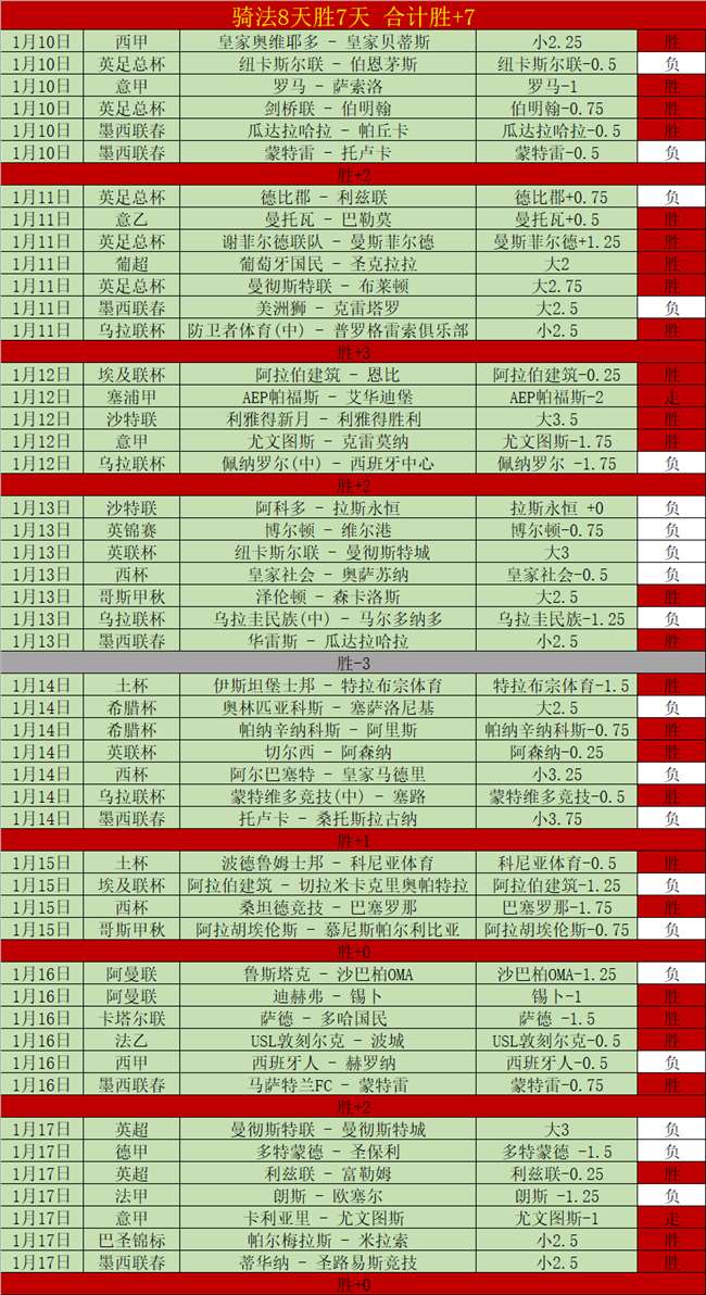 补时逆天改,补时,球逆转,贪玩娱乐官网玩家首选,贪玩娱乐官网,贪玩娱乐官网游戏平台