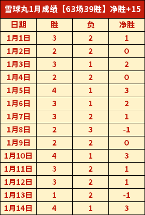 广州队力克,重庆两江竞,韦世豪,贪玩娱乐官网玩家首选,贪玩娱乐官网,贪玩娱乐官网游戏平台