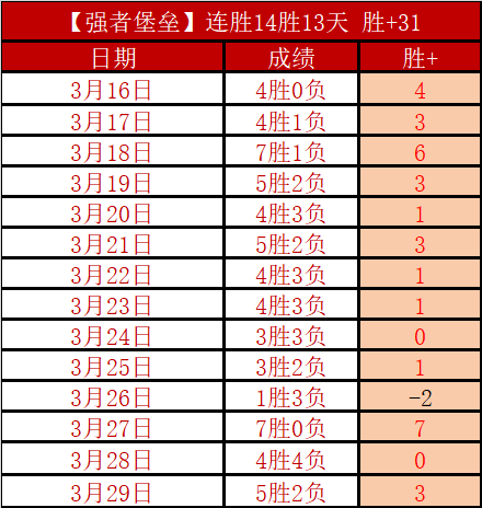 大乐透期号,专家推荐,奥尔堡状态,贪玩娱乐官网玩家首选,贪玩娱乐官网,贪玩娱乐官网游戏平台