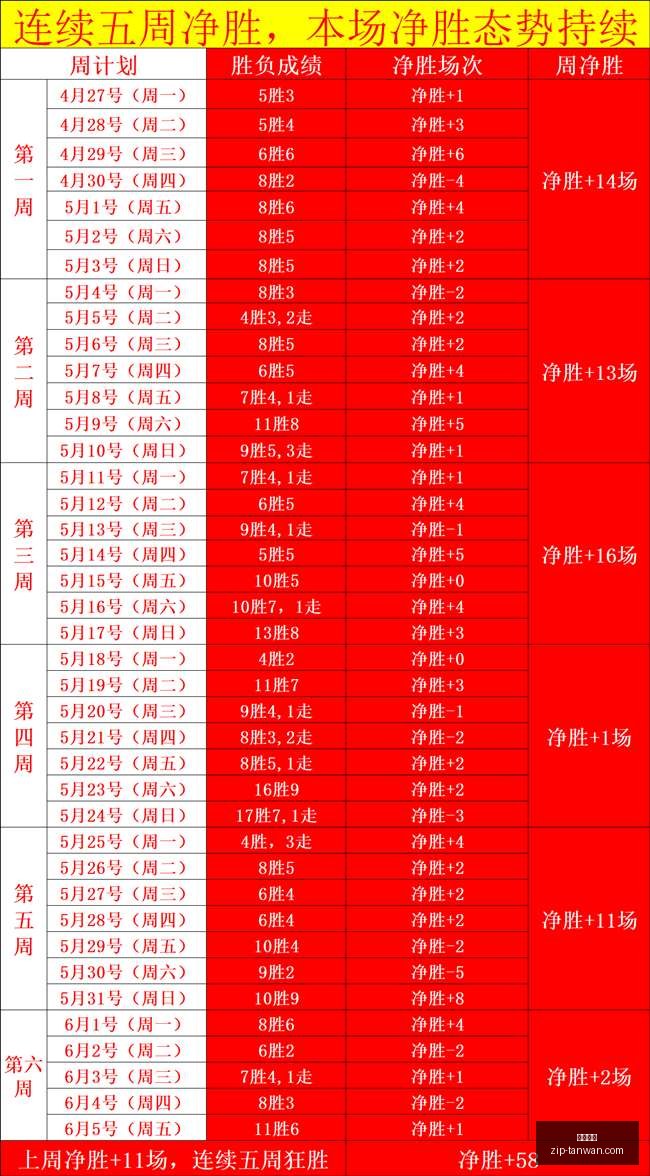 印尼联,战报,普利达再也,贪玩娱乐官网,贪玩娱乐App,贪玩娱乐互动,贪玩娱乐下载,贪玩娱乐平台