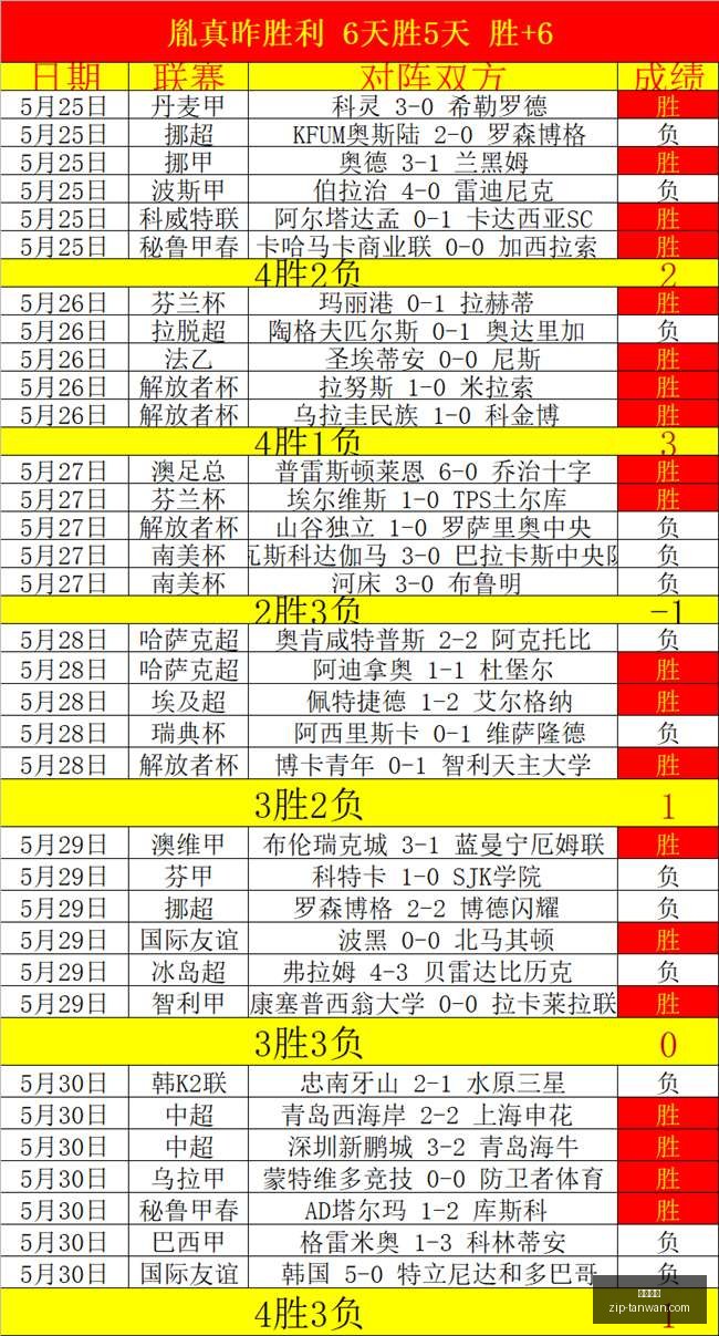 推荐,足球攻略周,日职联赛事,贪玩娱乐官网,贪玩娱乐App,贪玩娱乐互动,贪玩娱乐下载,贪玩娱乐平台