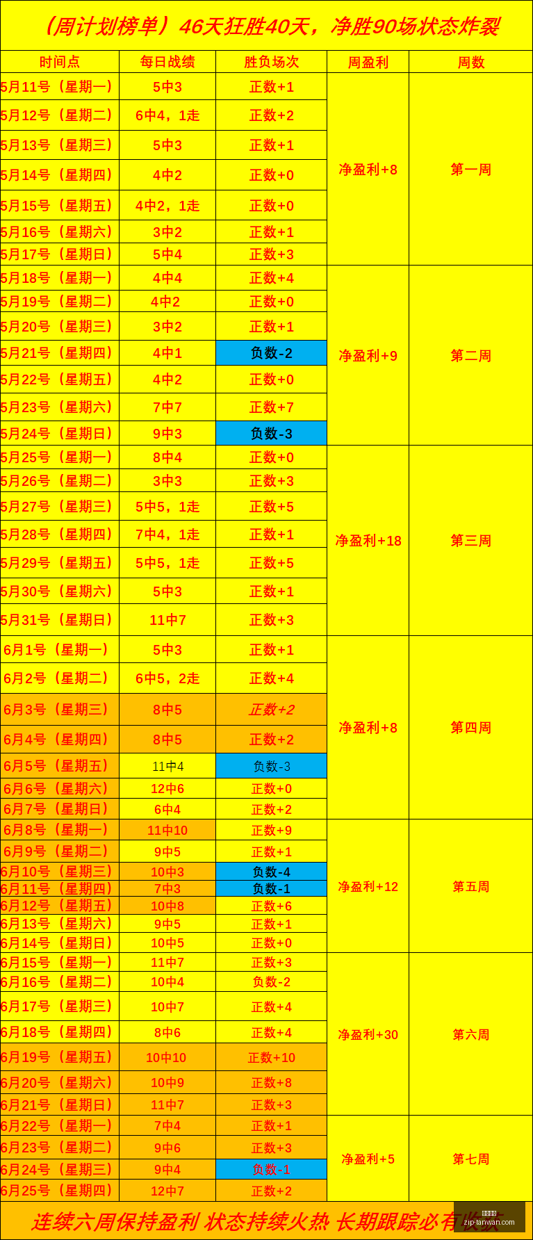 年赛事分析,飞马自由队,战况,贪玩娱乐官网,贪玩娱乐App,贪玩娱乐互动,贪玩娱乐下载,贪玩娱乐平台
