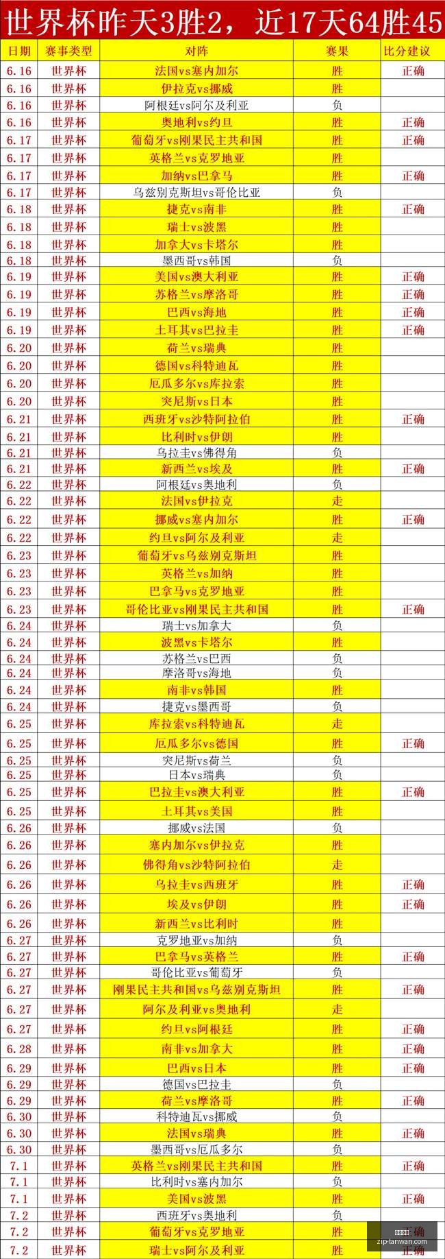 夏季联赛巅,峰对决,勇士力克灰,贪玩娱乐官网,贪玩娱乐App,贪玩娱乐互动,贪玩娱乐下载,贪玩娱乐平台