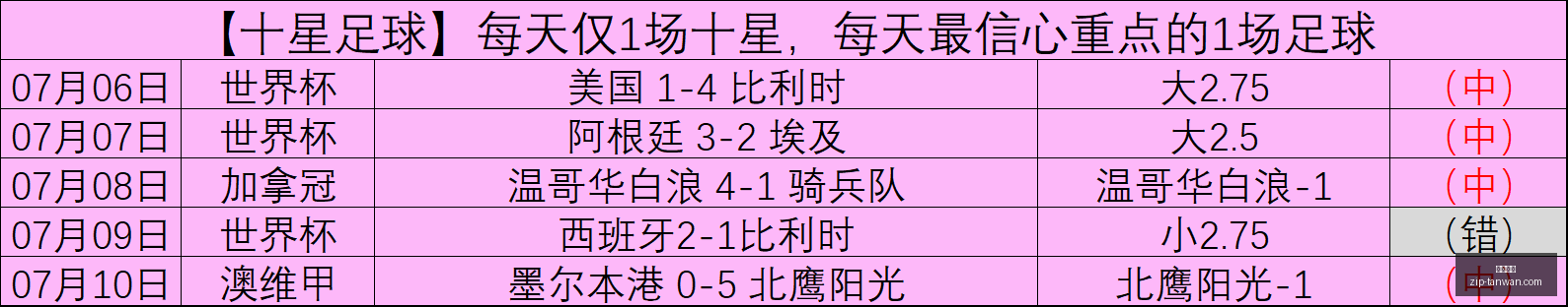 状态解析,乌兹超全攻,信心倍增指,贪玩娱乐官网,贪玩娱乐App,贪玩娱乐互动,贪玩娱乐下载,贪玩娱乐平台