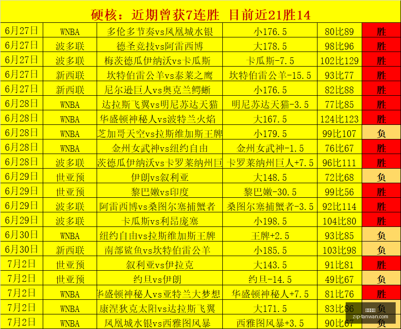 罗特再创辉,煌日职联早,场双冠,贪玩娱乐官网,贪玩娱乐App,贪玩娱乐互动,贪玩娱乐下载,贪玩娱乐平台