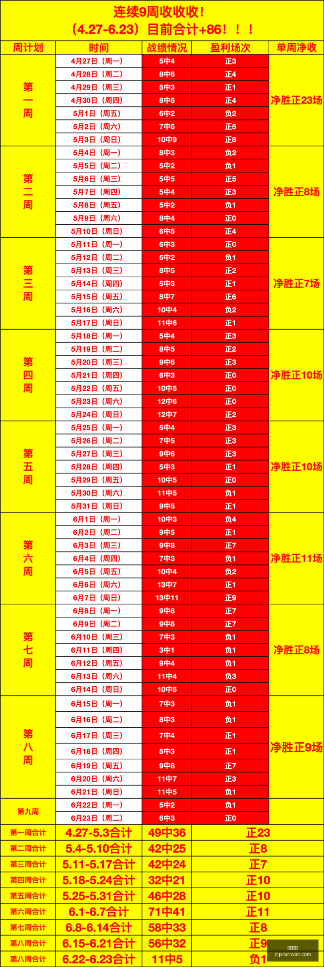 连续,天全胜,棉农收益大,贪玩娱乐官网,贪玩娱乐App,贪玩娱乐互动,贪玩娱乐下载,贪玩娱乐平台
