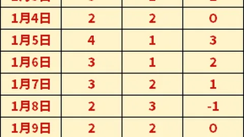 广州队力克重庆两江竞技，韦世豪、高准翼、杨立瑜贡献进球