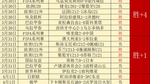 法国队对阵克罗地亚队欧国联一役：姆巴佩、登贝莱领阵，魔笛领衔出战