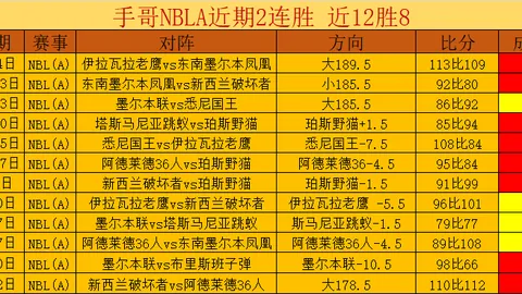 成都蓉城迎来多名国脚级高手，前线实力仍有提升空间